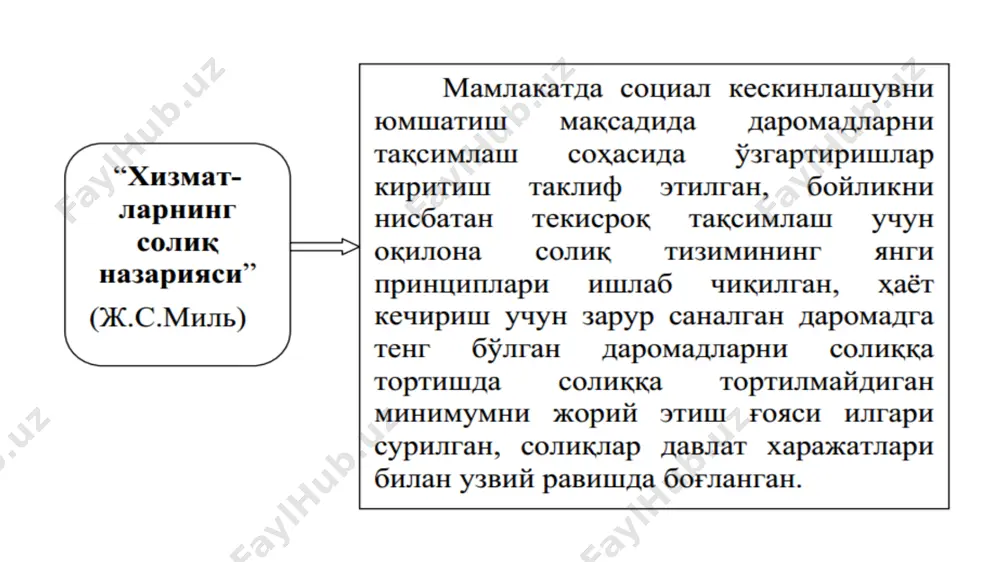 moliyaviy nazariyalar - Page 3