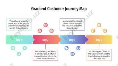 gradient customer journey map — PPTX
