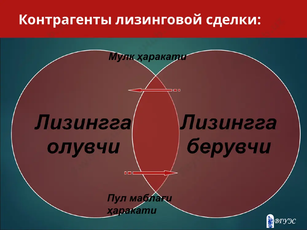 su'v xujo'ligini rivojlanstirishda lizingning urni - Page 5