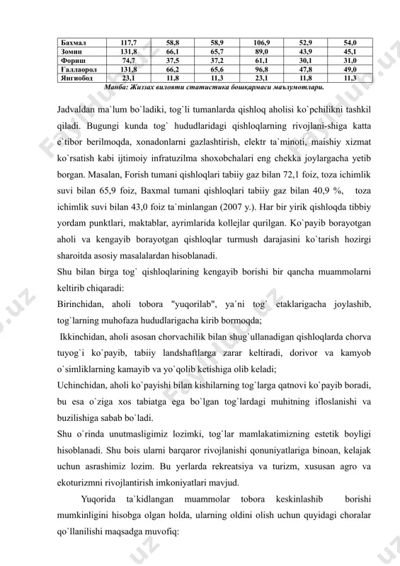 lari qishloq aholisining demografik tarkibi (2007 yil, ming kishi hisobida) туманлар умумий аҳоли шу жумладан: қишлоқ аҳолиси шу жумладан: аёллар эркаклар аёллар эркаклар бахмал 117,7 58,8 58,9 106,9 52,9 54,0 зомин 131,8 66,1 65,7 89,0 43,9 45,1 фориш 74,7 37,5 37,2 61,1 30,1 31,0 ғаллаорол 131,8 66,2 65,6 96,8 47,8 49,0 янгиобод 23,1 11,8 11,3 23,1 11,8 11,3 манба: жиззах вилояти статистика бошқармаси маълумотлари. jadvaldan ma`lum bo`ladiki, tog`li tumanlarda qishloq aholisi ko`pchilikni tashkil qiladi. bugungi kunda tog` hududlaridagi qishloqlarning rivojlani-shiga katta e`tibor berilmoqda, xonadonlarni gazlashtirish, elektr ta`minoti, maishiy xizmat ko`rsatish kabi ijtimoiy infratuzilma shoxobchalari eng chekka joylargacha yetib borgan. masalan, forish tumani qishloqlari tabiiy gaz bilan 72,1 foiz, toza ichimlik suvi bilan 65,9 foiz, baxmal tumani qishloqlari tabiiy gaz bilan 40,9 %, toza ichimlik suvi bilan 43,0 foiz ta`minlangan (2007 y.). har bir yirik qishloqda tibbiy yordam punktlari, maktablar, ayrimlarida kollejlar qurilgan. ko`payib borayotgan aholi va kengayib borayotgan qishloqlar turmush …