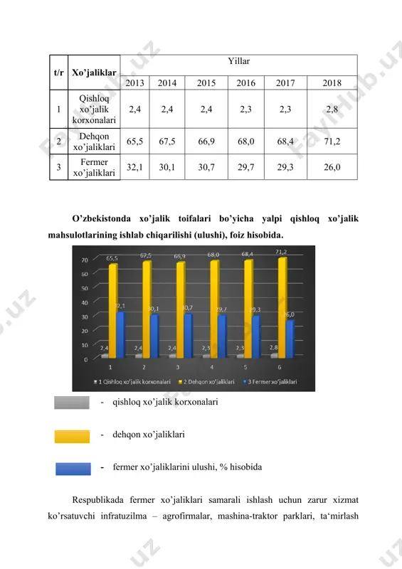 eladigan qo’shimcha sof daromad; differentsial renta i – yerlarning tabiiy unumdorligidagi farqlar natijasida vujudga keladigan qo’shimcha sof daromad; differentsial renta ii – yerlarning iqtisodiy unumdorligini oshirish natijasida vujudga keladigan qo’shimcha sof daromad; absolyut renta – qishloq xo’jaligida yerga bo’lgan xususiy mulkchilik monopoliyasi natijasida vujudga kelib, hamma turdari yaxshi, o’rtacha va yomon yerlardan olinadigan renta; monopol renta – alohida tabiiy sharoitga ega bo’lib, noyob qishloq xo’jalik mahsulotlari yetishtiriladigan yerlardan olinadigan renta; undirma sanoatda renta – foydali qazilma konlarining joylashishi (er yuzasiga nisbatan) va ularning boyligi jihatdan farqlar natijasida vujudga keladi; agrosanoat majmuasi – qishloq xo’jalik mahsulotlarini yetishtirish, uni saqlash, qayta ishlash va iste‘molchilarga yetkazib berish bilan bog’liq xo’jalik tarmoqlarining birligi; qishloq xo’jalik ishlab chiqarish infratuzilmasi – bevosita qishloq xo’jalik ishlab chiqarishiga xizmat ko’rsatuvchi sohalar; ijtimoiy infratuzilma – odamlar yashash va turmush faoliyatining umumiy sharoitlarini ta‘minlaydigan sohala xulosa agrosanoat majmuasining uchinchi sohasi qishloq хо'jaligi mahsulotlarini tayyorlovchi, qayta ishlovchi va tayyor mahsulotlarni iste'molchiga …