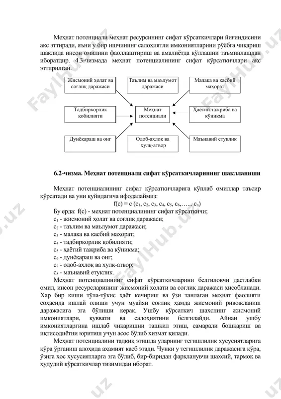 иёти жадал ривожланган, саноат ва ишлаб чиқариш кенг тараққий этган, иқтисодий ўсиш суръати талабига нисбатан кам меҳнат потенциалига эга мамлакатларда (ақш, канада, россия, германия, австрия, франция, корея) иммигрантлар алоҳида аҳамиятга эга. меҳнат потенциали микдор кўрсаткичларининг шаклланишини чизма кўринишида қуйидагича ифодалаш мумкин (4.2-чизма). миқдорий кўрсаткичнинг туб ўзаги, яъни ядросини инсон ташкил этиб, шахсий инсоний омилларнинг ўзаро уйғундиги натижасида меҳнат потенциали вужудга келади. мп мр ифа б и меҳнат потенциали меҳнат ресурслари иқтисодий фаол аҳоли ёки ишчи кучи иш билан банд аҳоли инсон 6.1-чизма. меҳнат потенциали миқдор кўрсаткичларининг шаклланиши меҳнат потенциали меҳнат ресурсининг сифат кўрсаткичлари йиғиндисини акс эттиради, яъни у бир ишчининг салоҳиятли имкониятларини рўёбга чиқариш шаклида инсон омилини фаоллаштириш ва амалиётда қўллашни таъминлашдан иборатдир. 4.3-чизмада меҳнат потенциалининг сифат кўрсаткичлари акс эттирилган. жисмоний ҳолат ва соғлиқ даражаси таълим ва маълумот даражаси малака ва касбий маҳорат тадбиркорлик қобилияти меҳнат потенциали ҳаётий тажриба ва кўникма дунёқараш ва онг одоб-ахлоқ ва ҳулқ-атвор маънавий етуклик 6.2-чизма. …
