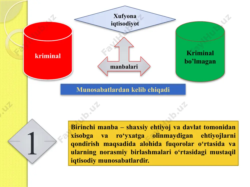larning jamiyatda tarqalganligini, bitimlarni tuzishda qanchalik qoʻllanishini tahlil qilishdan iborat 3. xufyona bozor institusional tizim sifatida xufyona sektor bilan bogʻliq eng katta xavf-xatar – bu bozor konstitusiyasidan keskin farq qiluvchi xatti-harakatlar va bitimlar tuzishning alohida me'yorlari shakllanishidir xufyona me'yorlarning asosida ularning amal qilishi hududiy jihatdan va shaxslarning ma'lum doirasi tomonidan chegaralangan ijtimoiy mexanizmlar yotadi - qonunga boʻysunish me'yorlarining mavjud emasligi, me'yorlarning ijtimoiy mansubligidan qat'i nazar barcha iqtisodiy sub'ektlarga amal qilishiga imkon bermaydi mulkchilik huquqlarini tafsirlash va himoyalash boʻyicha davlatga muqobil institut sifatida mafiya haqida dastlabki tilga olinishi feodalizmdan mayda va oʻrta er mulkchiligiga oʻtishning aynan shu pallasiga taalluqli. ilmiy manbalarda bunga misol tariqasida iqtisodchilar va sosiologlar tomonidan yaxshi oʻrganib chiqilgan va boshqa rivojlangan xufyona sektorga ega boʻlgan mamlakatlar keltirilgan. italiya sitsiliya kalabriya davlat ushbu mintaqalarning uzoqda joylashganligi va oʻzi olib boradigan «boʻlib ol va hokimiyat oʻrnat» siyosat tufayli ularning mavjudligi haqida shunchaki unutib qoʻydi. shuning uchun, ayniqsa feodal huquqning bekor …