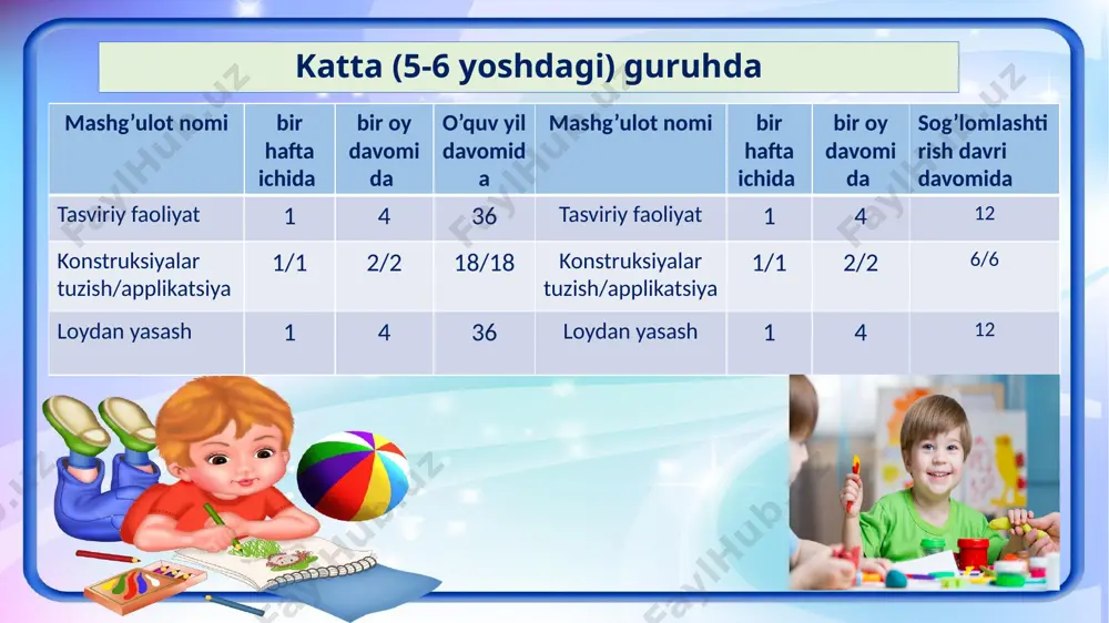 turli yoshdagi bolalar guruhida tasviriy faoliyatni tashkil qilish - Page 5