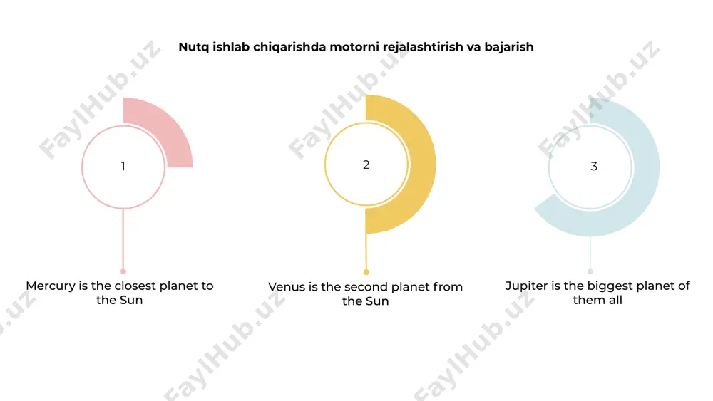 gik asoslari nutqning fiziologik asosi tovushlarni hosil qilish uchun ovoz yo'lidagi turli mushaklarning muvofiqlashtirilishini o'z ichiga oladi. prosodiya va intonatsiya nutqning asosiy tarkibiy qismlari bo'lib, his-tuyg'ularni va munosabatlarni aks ettiradi. 01 prosodiya nutqning ritmi, stressi va intonatsiyasini anglatadi, bu ma'no va hissiyotlarni etkazishga yordam beradi. boshqa tomondan, intonatsiya nutqning musiqiy sifatini beradigan balandlikdagi o'zgarishlarni o'z ichiga oladi. 02 prosodiya va intonatsiyaning fiziologik asoslarini tushunish odamlarning muloqot qobiliyatlarini yaxshilashga va nutq orqali o'zini yanada samarali ifoda etishga yordam beradi. 03 tuyg'uning nutqning fiziologik jihatlariga ta'siri nutqning fiziologik asosi nafas olish, fonatsiya va artikulyatsiyani muvofiqlashtirishni o'z ichiga oladi. nutqni aniqlash miyadagi eshitish va harakat jarayonlarining integratsiyalashuviga tayanadi. tuyg'ular nutq ishlab chiqarishning fiziologik jihatlariga sezilarli ta'sir ko'rsatishi mumkin. masalan, tashvish yoki hayajon tuyg'ulari ovoz balandligi, ovoz balandligi va tezligining o'zgarishiga olib kelishi mumkin. tuyg'ularning nutqqa qanday ta'sir qilishini tushunish aloqa buzilishlari va aralashuvlar haqida tushuncha berishi mumkin. ushbu sohadagi tadqiqotlar hissiyot va nutq …