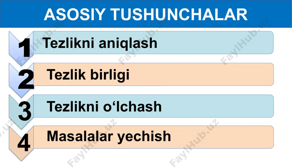 . u odamni 12 sekundda yuqoriga olib chiqadi. eskalatorda turgan odamning tezligini toping. 2- mashq (2) berilgan: s = 18 m t = 12 m formulasi: yechilishi: = 1,5 m/s javob: 1,5 m/s 2- mashq (3) 3. velosiped tekis harakat qilib, 15 minutda 4,5 km masofani bosib o‘tdi. uning tezligini m/s hisobida toping. 2- mashq (3) berilgan: s = 4,5 km t = 15 min formulasi: yechilishi: = 5 m/s javob: 5 m/s xbs: = 15 60 s =900 s = 4,5 s = 4500 m 2- mashq (3) berilgan: s = 4,5 km t = 15 min formulasi: yechilishi: = 0,3 km/min javob: 5 m/s 0,3 km/min= 0,3 = 5 m/s 2- mashq (4) 4. tekis harakat qilayotgan avtomobil 30 minutda 40 km masofani bosib o‘tdi. avtomobil tezligini toping. 2- mashq (4) berilgan: s = 40 km t = 30 min formulasi: yechilishi: = 80 km/h javob: xbs: = …