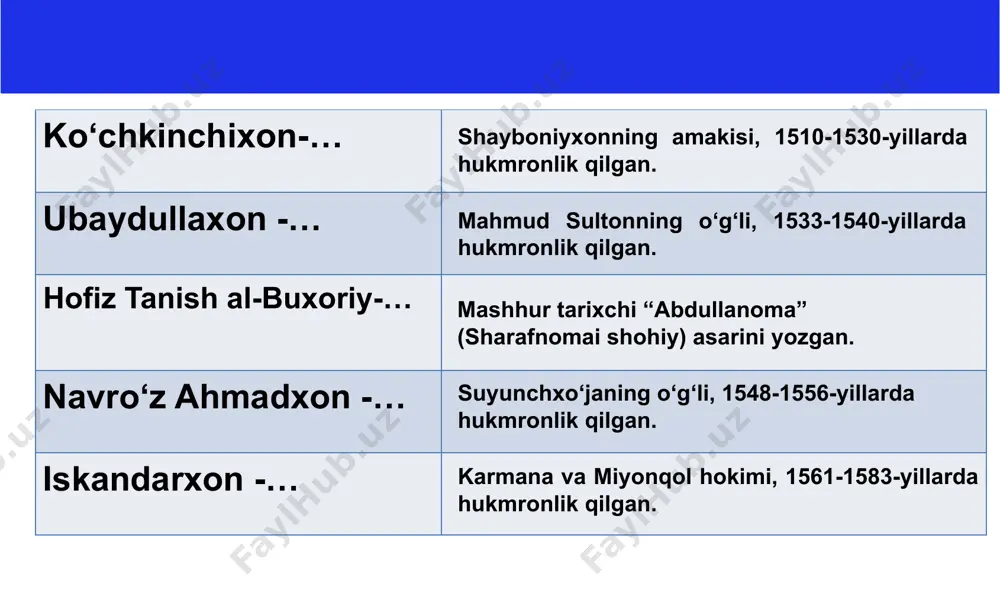 o‘zbekiston tarixi - Page 3