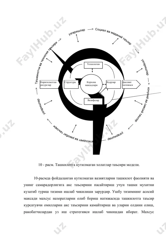 бизнеснинг ташки мухити - Page 4