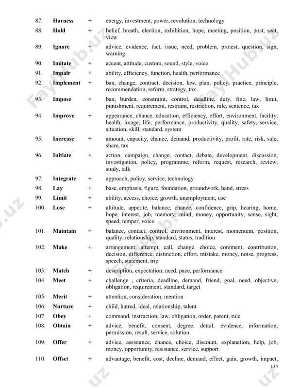duty, fine, law, limit, punishment, requirement, restraint, restriction, rule, sentence, tax 94. improve + appearance, chance, education, efficiency, effort, environment, facility, health, image, life, performance, productivity, quality, safety, service, situation, skill, standard, system 95. increase + amount, capacity, chance, demand, productivity, profit, rate, risk, sale, share, tax 96. initiate + action, campaign, change, contact, debate, development, discussion, investigation, policy, programme, reform, request, research, review, study, talk 97. integrate + approach, policy, service, technology 98. lay + base, emphasis, figure, foundation, groundwork, hand, stress 99. limit + ability, access, choice, growth, unemployment, use 100. lose + altitude, appetite, balance, chance, confidence, grip, hearing, home, hope, interest, job, memory, mind, money, opportunity, sense, sight, speed, temper, voice 101. maintain + balance, contact, control, environment, interest, momentum, position, quality, relationship, standard, status, tradition 102. make + arrangement, attempt, call, change, choice, comment, contribution, decision, difference, distinction, effort, mistake, money, noise, progress, speech, statement, …