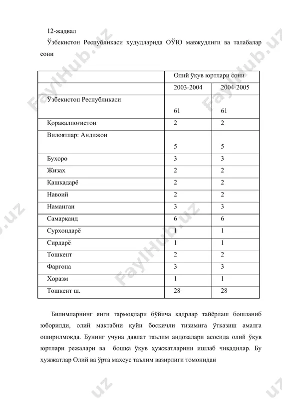 давлат педагогика, тошкент темир йўл транспорти муҳандислари институтлари битирувчиларининг ишга жойлашганлик кўрсаткичлари ҳам анча пастлиги сезилаяпти. бу ҳолат иш берувчи корхона ва ташкилотлар томонидан берилган буюртмалар бажарилмай қолаётганлиги сабабли юзага келганлиги сабабли эътироф этиш лозим. иш билан таъминланган ёш мутахассислар мониторингини олиб бориш мақсадида корхона ва ташкилотлардан тақризлар олинди. молия ва банк соҳасида фаолият юритаётган ёш мутахассислар замон талаблари даражасида билимга эга. ёш мутахассисларнинг интелектуал савиясини янада кўтариш учун олий таълим мутахассислари профессорўқитувчиларнинг қисқа муддатли малака оширишини банк ва молия муассасаларида ташкил этиш, диплом иши ва магистр диссертациялари мавзуларини мазкур муассасалар мутахасислари билан келишган ҳолда танлаш мақсадга мувофиқдир. инженерлик, қайта ишов бериш, қурилиш ва архитектура соҳаларида фаолият кўрсатаётган мутахассисларнинг касбий билимларини янада кўтариш, жаҳон сифат мезонлари даражасига олиб чиқиш учун уларнинг амалий машғулотларини бевосита ишлаб чиқаришда кўпроқ ўтказилишига эришиш, иқтидорлик ёшларнинг бевосита дунё тажрибалари билан танишишига эътибор қаратиш лозим. махсус фанлар учун ажратилган соатларни кўпайтириш, профессор-ўқитувчиларнинг ишлаб чиқаришда малака оширишларига …
