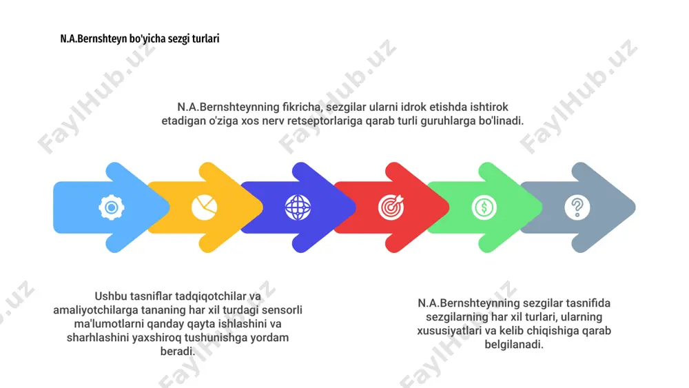 n.a.bernshteyning sezgilar klassifikatsiyasi - Page 4