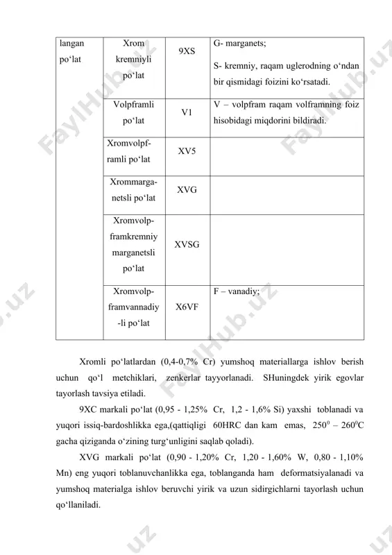 am-kobaltli qattiq qotishma (tk), titan-tantal-volfram-koboltli qattiq qotishma (ttk) (10-jadval). jadval mate- rial turi ko‘rinishi va sifati belgilanashi tavsifi qattiq qotish malar bir karbidli vk2, vk3, vk4, vk6, vk10, vk11, vk15, vk20, vk25, raqam kobaltning foiz hisobotidagi miqdori ikkikarbidli t60k6, t30k4, t15k6, t14k8, t5k10, t5k12, t8k7 raqam titan karbidning, ikkinchisi kobalt karbidi, qolgani volpfram karbidining foiz hisobidan miqdori uchkarbidli tt7k12, tt20k9, tt21k9, tt15k6, tt8k6, tt8k7, tt6k8, tt10k8b, tt20k9a, tt39k9 birinchi raqam titan va tantan karbidlarining yiьindisi miq-dorini bildiradi ozvolframli tv4 volframsiz tstu, ntn30, tnm25, mnt-l2 tm1, tm3 nisbiy bilan qotishmalar knt16, tn20, tn25, tn30, tn50 nikelemolidenli boьlovchili qotishmalar kolbaltoreniyli boьlovchi-lar bilan vrk9, vrk15, r – reniy raqam reniy va kolbaltning umumiy maqsadi yaxshilangan struktura bilan vk6vs, vk3m, vk10m, vk60m, vk10om, vk15om, vk6xom, vk10xom, vk15xom, vk4v, vk8v, vk8vx, vk15vx, vk4m5, vk8mp, vk6lp, vk8lp, t5k12v vs – volframning yuqori temperaturali karbidi. m – mayda zarrachali karbidlar, o – juda mayda zarrachali karbidlar, v …