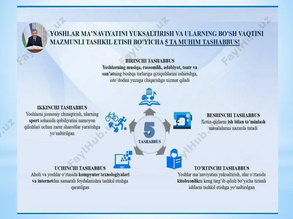 shavkat mirziyoyev yangi о‘zbekiston prezidenti - Page 5