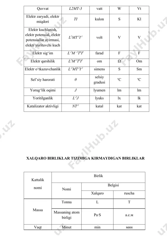 fizika fanidan ma'lumotlar - Page 3