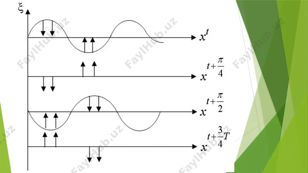 oʻzgaruvchan tok zanjiridagi rezonans hodisalari - Page 5