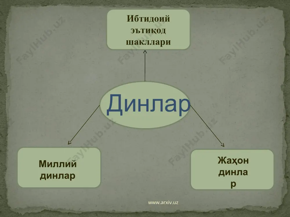 .uz www.arxiv.uz www.arxiv.uz www.arxiv.uz www.arxiv.uz www.arxiv.uz карта религиозности стран мира www.arxiv.uz www.arxiv.uz 2012 йилнинг 1 августи ҳолатига кўра ўзбекистонда фаолият кўрсатаётан ноисломий диний конфессияларга мансуб ташкилотлар сони – жами 175 православлик – 38 та корейс протестантлари – 53 католиклик – 5 евангел-лютеранлар черкови – 2 еттинчи кун адвентистлари – 9 тўлиқ инжил христианлари – 21 баптистлар – 23 новоапостол черкови – 4 яҳудийлик – 8 арман апостоллик черкови – 2 буддавийлик – 1 халқаро кришнани англаш жамияти – 1 баҳоийлик – 6 иегово шоҳидлари – 1 голос божий – 1 www.arxiv.uz www.arxiv.uz эътборингиз учун раҳмат www.arxiv.uz www.arxiv.uz