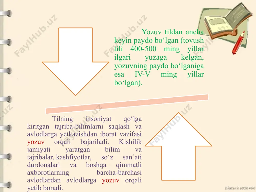 a qarab yozilgan. sug‘d yozuvi asosida turk yozuvi shakllangan, bu yozuv fanda ko‘k turk yoki runik bitiklari deyiladi. oromiy yozuvi asosida kushon-baqtriya yozuvi (bu yozuv burchakli, to‘trburchakli va aylana shaklda bo‘lgan) shakllangan, bu yozuv qoldiqlari qadimgi termiz shahridan topilgan. oromiy yozuvi asosida yana baqtriya yozuvi, baqtriya yozuvidan esa eftaliylar yozuvi (25 harfli) shakllangan. so‘g‘d yozuvi va xorazm yozuvlari asosida yana bir yozuv, uyg‘ur yozuvi kelib chiqqan, uyg‘ur yozuvidan manjur hamda mo‘g‘ul yozuvlari shakllangan. yozuv turlari piktografik ideografik logografik fonografik o‘tmishda, hozirgi zamon yozuvlari bo‘lmagan davrlarda, odamlar ba`zi hodisalar va voqealarni uzoq masofaga yetkazish niyatini yoki zamonda (vaqtda) abadiylashtirish maqsadlarini jonli va jonsiz narsalarning rasmini chizish orqali amalga oshirganlar. bunday yozuv piktografik yozuv deb nom olgan. turli voqea, narsa-predmetlarning rasmlarini chizib, o‘zlarining fikr va istaklarini bildirishgan. ana shunday turli narsa-predmet va voqealarni bildiradigan rasmlar piktografik (pictus – chizilgan, grafo – yozaman) yozuv deb ataladi. piktografik yozuvda har bir rasm bir tushunchani …