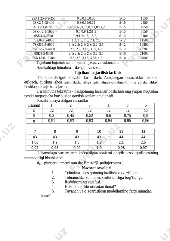 4,2 5-10 33000 o‘zgartirish kiritilgan modellar 1sk1-0,60100 0,3;0,35;0,42 5-15 1050 2sk1,25-0,9-250 0,3;0,45;0,60 5-15 1550 3sk2-1,05-400 0,3;0,52;0,75 5-15 2550 4sk2-1,8-700 0,45;0,60;0,75;0,9;1,05;1,2 5-15 4050 5sk4-2,1-1600 0,6;0,9;1,2;1,5 5-15 6050 6sk4-3-2500 0,9;1,2;1,5;1,8;2,1 6-12 9100 7sk8-3,5-4000 1,2; 1,5; 1,8; 2,1; 2,5 5-12 14500 7sk8-3,5-6000 2,1; 2,3; 2,6; 2,8; 3,2; 3,5 5-12 16500 7sk12-2,5-4000 2.5; 2,8; 3,15; 3,85; 4,2 5-12 16200 8sk8-5-8000 2,1; 2,3; 2,6; 2,8; 3,2; 3,5 5-10 21000 9sk15-6-12000 2.5; 2,8; 3,15; 3,85; 4,2 5-10 34000 tajribani bajarish uchun kerakli jiхoz va uskunalar. harakatdagi tebratma – dastgoh va soat. tajribani bajarilish tartibi: tebratma-dastgoh ko‘zdan kechiriladi. aniqlangan nosozliklar bartaraf etilgach, qurilma ishga tushiriladi. ishga tushirilgan qurilma bir me’yorda ishlay boshlagach tajriba bajariladi. bir minutda tebratma - dastgohning balansir boshchasi eng yuqori nuqtadan pastki nuqtagacha borib iziga qaytish sonlari aniqlanadi. pastda tabsiya etilgan variantlar bariant 1 2 3 4 5 6 d 32 32 32 32 32 43 s 0,3 0,45 0,52 0,6 0,75 0,9 η …