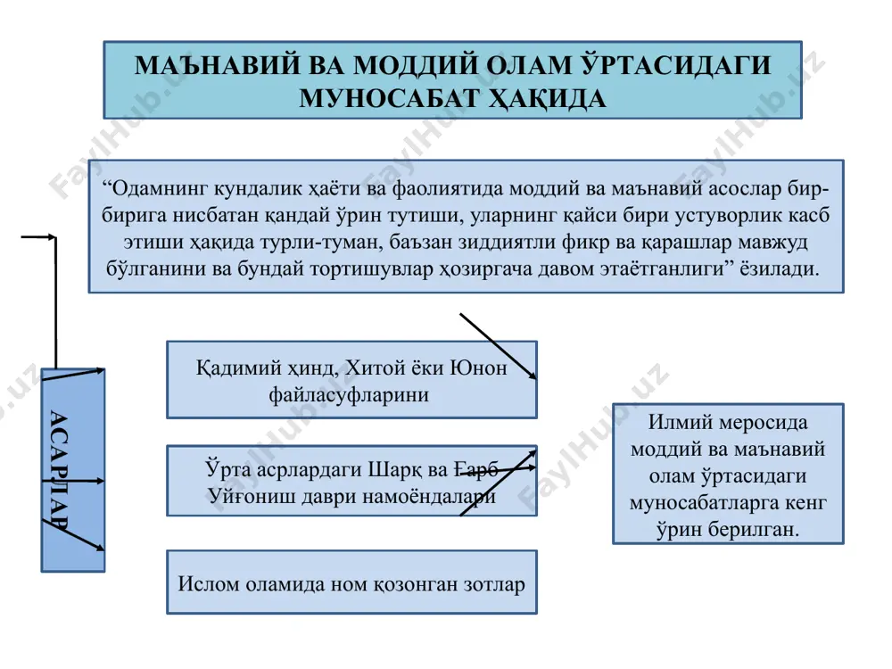 ma'naviy va moddiy boylik uyg'unligi - Page 3