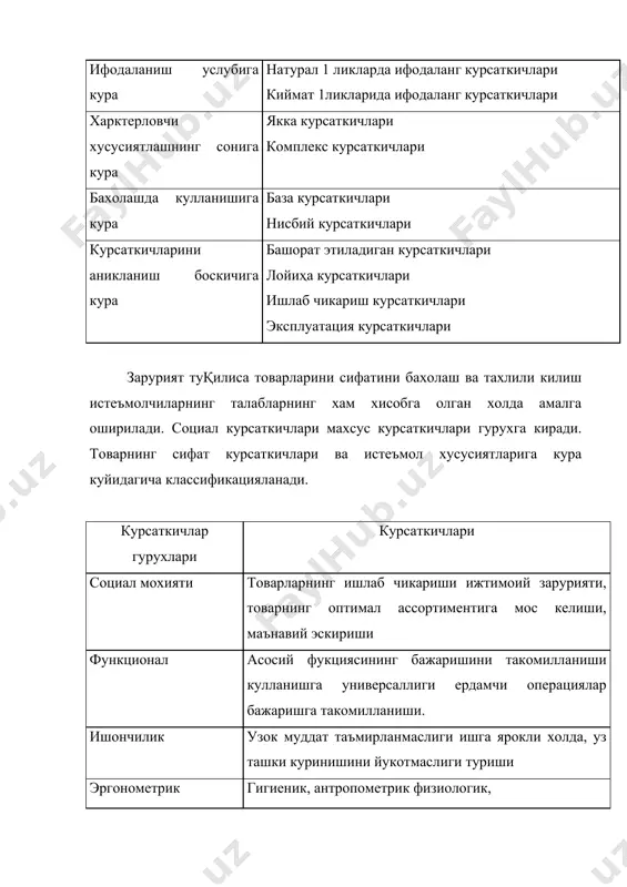 молчиларини талабларига жавоб бера олишига характерлайди. товарнинг махсус гурух истеъмолчиларини талабларининг кондиришга истеъмолчиларини талабларнинг кондиришга караб учун истеъмол типажи белгиланади. масалан оек кийимлар типажи боқча ешидаги, богча ешдаги, мактаб ешдагилар, киз болалар, угил болалар, аел еки эркаклар оек киймларига булинади. товарнинг оптимал ассортименга мос келиши курсаткичи унинг мана шу тур махсулотлари ассортименти системасида фойдаланилиши ишларни самарадорлигини характерлайди. маънавий эскириш курсаткичи мода йуналишлари узгариши, мавсумни узгариши еки янги сифатли махсулотни яратилиши билан махсулотни маънавий эскиришининг курсатади. ендош социал эффектлар курсаткичлари мазкур гурух товарларини оммовий ишлаб чикариш харидорларнинг товарлари харид килишларига таъсирини характерловчи курсаткичларга айтилади. масалан, мазкур гурух товарларини ишлаб чикаришганда, ьошка ендош гурух товарларига нисбатан булиб талаб кескин узгариши мумкин. кийимларига модаларининг узгариши, кийиниши стилинг узгариши бош киймларга нисбатан булиб талаб узгартириш мумкин. ii. функционал курсаткичлари мехнатнинг сифатини функционал курсаткичлари учун фойдланиш максадларига мос келиши,унинг моддий, маънавий-эхтиёжлари кондира олиш даражасини харктерлайди. бу курсатичлари асосий фукциялари бажарилишини такомиллаштириш курсаткичи универсанлик курсаткичлари, универсанлик …