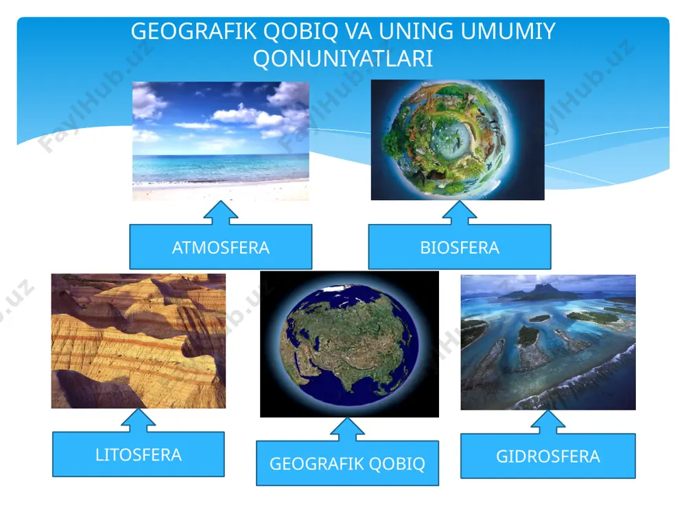 zonallik, azonallik, modda va energiyaning aylanma harakati, ritmiklik. geografik qobiqning bir butunligi qonuniyati turlar migratsiyasi ro’y beradi “kontinental ko’prik “yuz beradi materik va okeanlarning qirg’oq chegaralari o’zgaradi muz bosish davri dunyo okeani sathi sezilarli pasayadi katta hajmda suvlar muzliklarda to’planadi shelfning qurishi yuz beradi geografik qobiqning bir butunligi va komponentlarning o‘zaro bog‘liqligini to‘rtlamchi davr muz bosishlari misolida yaqqol ko‘rish mumkin. muz bosish davrlarida katta hajmdagi suv muzliklarda to‘planadi. bu esa dunyo okeani sathining sezilarli pasayishiga (100–110 m) olib kelgan. dunyo okeani sathining pasayishi, o‘z navbatida, yerning butun tabiatida aks etadi: shelfning qurishi yuz beradi, materiklar va okeanlarning qirg‘oq chegaralari, qiyofasi o‘zgaradi, orollarning ayrimlari materiklar bilan tutashadi, ayrim bo‘g‘izlar (masalan, bering, gibraltar) quruqlikka aylanib materiklar tutashib ketadi va "kontinental ko‘priklar” vujudga keladi. ushbu "ko‘priklar” orqali turlarning migratsiyasi ro‘y berib, o‘simliklar va hayvonlar yangi yerlarni egallaydi. yer yuzining barcha daryo havzalarida eroziya ba’zisining pasayishi natijasida chuqurlatma eroziya faollashadi. modda va energiyaning aylanma …