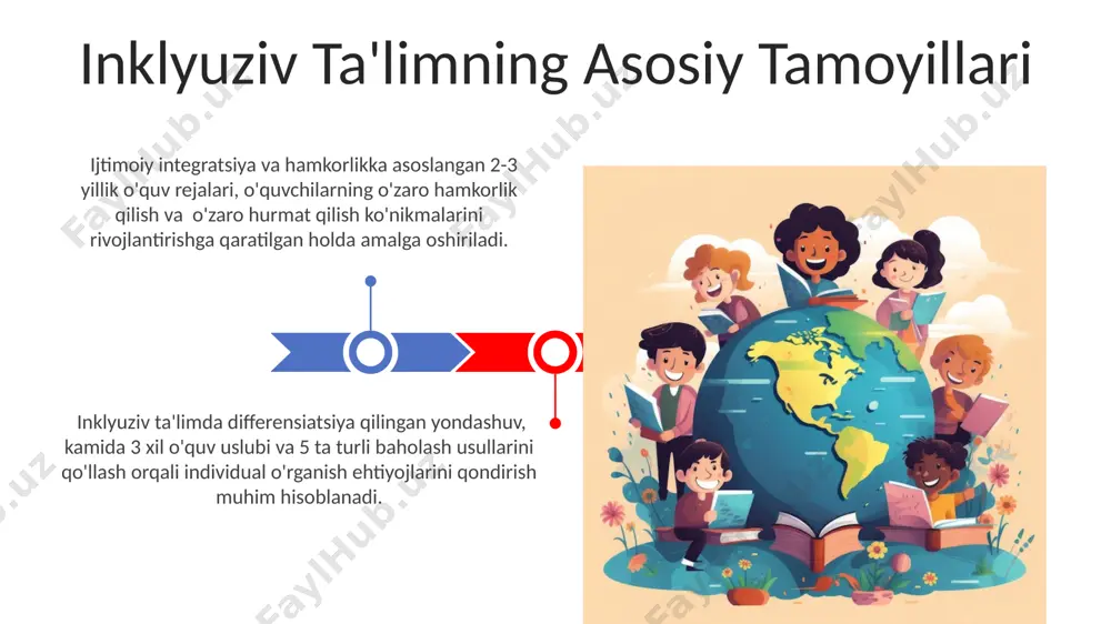 30% summativ baholashdan iborat bo'ladi. inklyuziv ta'limda baholash usullari inklyuziv ta'limda o'quvchilarning xususiyatlari inklyuziv sinflarda, o'rtacha 25 nafar o'quvchi orasida kamida 3 nafar o'quvchi o'ziga xos ehtiyojlarga ega bo'lib, ularga individual qo'llab-quvvatlash kerak. inklyuziv ta'limda o'quvchilarning 70%i o'rganishdagi turli xil uslublarga ega bo'lib, ularning 30%i esa o'qitishning an'anaviy usullariga moslashmagan holda qoladi. inklyuziv ta'limda ota-onalar hamkorligi inklyuziv ta'lim dasturiga 200 dan ortiq ota-ona jalb qilingan bo'lib, ularning 95% i o'quvchilarning ijtimoiy moslashuvi va akademik muvaffaqiyatiga ijobiy ta'sir ko'rsatadigan hamkorlikning ahamiyatini ta'kidlashdi. ota-onalar bilan o'tkazilgan 5 ta treningdan so'ng, ularning inklyuziv ta'limga bo'lgan tushunchasi 30% ga oshdi va o'z farzandlarining o'qishiga jalb qilish darajasi sezilarli darajada yaxshilandi. o'zbekistonda inklyuziv ta'limning holati oʻzbekistonda 2023-yilga kelib, inklyuziv taʼlimni qoʻllab-quvvatlash uchun 500 dan ortiq maktab maxsus sharoitlar bilan jihozlangan boʻlib, bu umumiy oʻquvchilar sonining 15% ini tashkil etadi. oʻzbekiston respublikasida inklyuziv taʼlimning rivojlanishiga qaramay, 2021-yilgi maʼlumotlarga koʻra, nogiron bolalarning 30% dan ortigʻi hali ham …