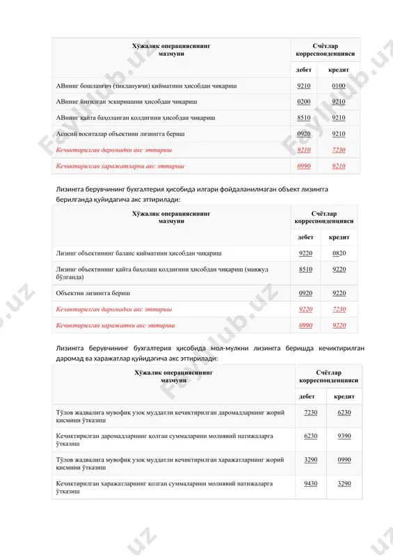 б олиш ва етказиб бериш ва фойдаланиш учун тайёр ҳолга келтириш билан боғлиқ харажатлари қуйидагича акс этттирилади: хўжалик операциясининг мазмуни сумма, минг сўм счётлар корреспонденцияси дебет кредит лизинг объекти кирим қилинди (134 400 – 14 400) 120 000 0820 6010 ққс акс эттирилди 14 400 4410 лизинг объектини сотиб олиш билан боғлиқ бошқа харажатлар акс эттирилди 5 000 0820 6990 ускунани ўрнатиш бўйича лизингга олувчи қоплайдиган харажатлар акс эттирилди 10 000 0820 6990 лизингга олувчи қопламайдиган лизингга берувчининг транспорт харажатлари акс эттирилди 3 000 9430 6990 асосий восита балансга кирим қилинди 0100 0820 агар лизингга берувчи лизинг объектини сотиб олган бўлса, лекин лизингга олувчи маълум сабабларга кўра уни қабул қилишдан бош тортса, ундан фойдалангунча ёки чиқиб кетгунча объект капитал қўйилмаларни ҳисобга олувчи счётларда (0820) ҳисобга олинади. лизингга берувчининг бухгалтерия ҳисобида илгари фойдаланилган объект лизингга берилганда қуйидагича акс эттирилади: хўжалик операциясининг мазмуни счётлар корреспонденцияси дебет кредит авнинг бошланғич (тикланувчи) қийматини ҳисобдан …