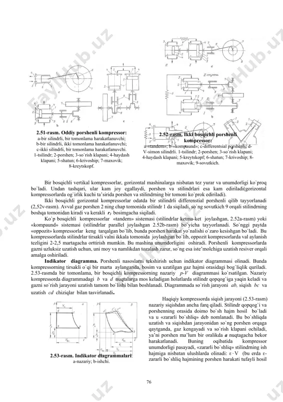 gan energiyani hisobga oladi. elektr yuritkich kuvvati nyu kompressor o`qidagi quvvat nv dan katta, chunki yuritkichning o`zida va uzatmada ma’lum miqdorda quvvat yo`qotiladi: bu erda eyu va uz – elektr yuritkich va uzatmaning foydali ish koeffistientlari. yuritkich kerakli quvvati nyu odatda 1015% zahira bilan qabul qilinadi, ya’ni adiabatik foydali ish koeffistientning ad qiymati birga yaqin bo`lib, 0,930,97 ga tengdir. izotermik foydali ish koeffistienti iz siqilish darajasiga qarab, 0,640,78 qiymat oralig`ida bo`ladi. mexanik foydali ish koeffistienti mex ko`pincha 0,850,95 oraliqdagi qiymatga teng. ventilyator o`qidagi ne quvvatni: (2.114) tenglamadan aniqlanadi. bu erda v – ventilyator foydali ish koeffistienti bo`lib, uzatish koeffistienti v va mexanik foydali ish koeffistienti mex larning ko`paytmasi orqali aniqlanadi. 2.28. porshenli kompressorlar porshenli kompressorlar siqish bosqichi soniga qarab bir, ikki va ko`p bosqichli, ishlash prinstipi bo`yicha esa, oddiy (bir tomonlama) va ikki tomonlama harakatli kompressorlarga bo`linadi. kompressor mashinasining tuzilishi xuddi porshenli nasosning tuzilishiga o`xshash. kompressor mashinasining gazni biror oraliq …