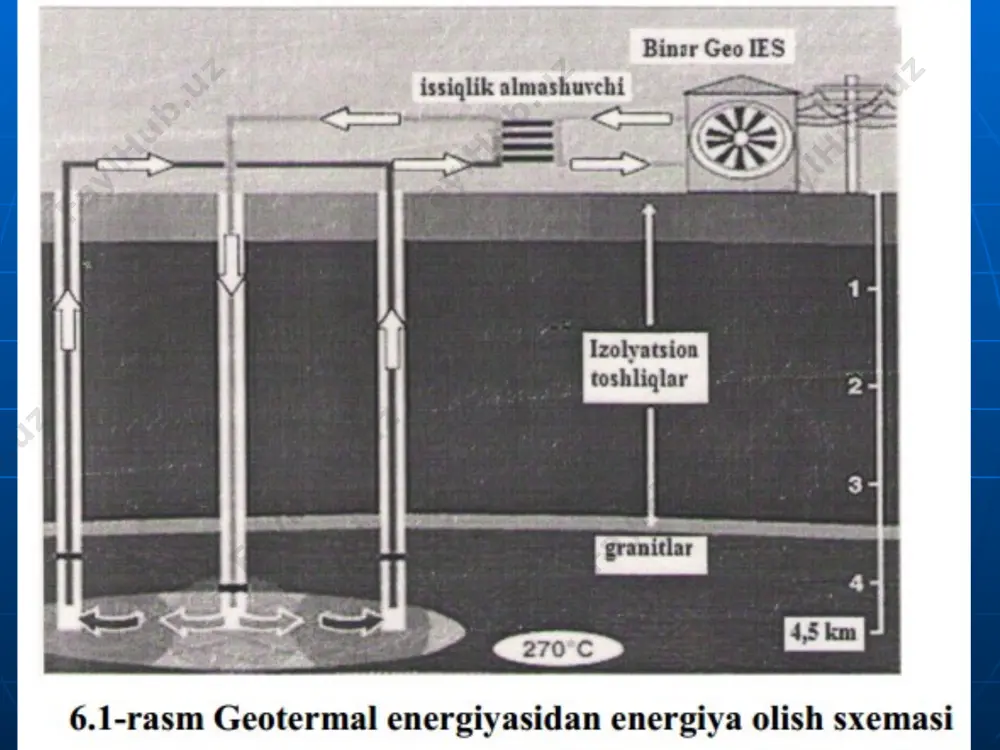 geotermal energetika - Page 4