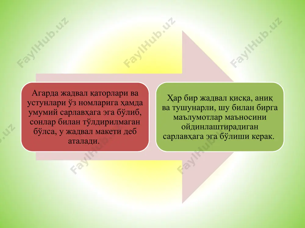 статистик жадваллар ва графиклар - Page 3
