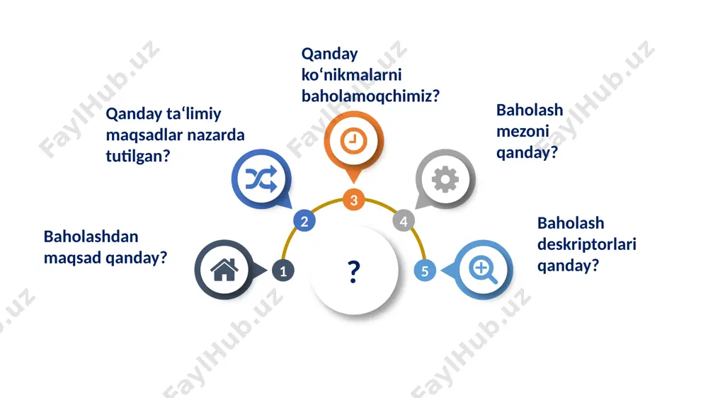 ing koordinatasini toping (1 ball); tomonlari o‘rtalari koordinatalarini toping (2 ball); shu to‘g‘ri to‘rtburchakning perimetri va yuzini toping (2 ball). ac, cb vektorlar koordinatalarini toping (2 ball). 4. m6.go‘.ym.01. koordinatalar o‘qi ta’rifini biladi va unda nuqtalarni yasay oladi; d uchining koordinatasini to‘g‘ri topsa, 1 ball; ikkita tomoni o‘rtasi koordinatasini to‘g‘ri topsa, 1 ball; barcha tomoni o‘rtasi koordinatasini to‘g‘ri topsa, 2 ball; perimetr yoki yuzini to‘g‘ri topsa, 1 ball; perimetr va yuzini to‘g‘ri topsa, 2 ball; ac yoki cb vektor koordinatalarini to‘g‘ri topsa, 1 ball; ac va cb vektor koordinatalarini to‘g‘ri topsa, 2 ball; barcha javoblarni to‘g‘ri topsa, 7 ball 4 7 yangi baholash tizimi 1) d(−3;5) 2) ab→(1,5;1) bc→(6;3) cd→(1,5;5) ad→(−3;3) 3) p=26; s=36 4) (ac) (9;4); (cb) (0;−4) → → rubrikator mezonlar deskriptor ball teorema mazmunini formula yordamida ifodalay oladi teorema formulasini tog‘ri tanlash teorema formulasini va umumiy ta’rifini mosligini tog‘ri tanlasa 2 ball 2 ball teoremani chizmali masalalarni …