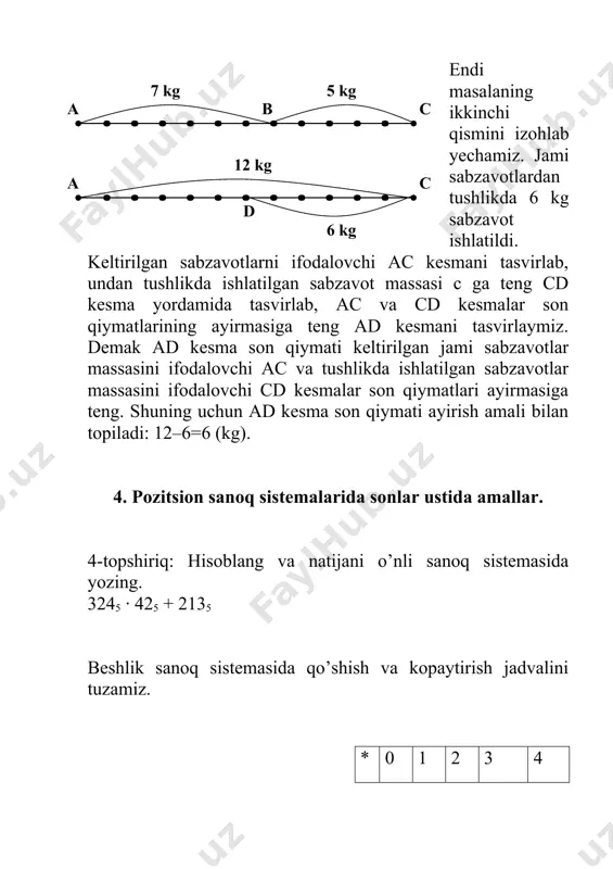 masdan turib, uning 6ga bo’linish yoki bo’linmasligi to’g’risida hech narsa aytish mumkin emas. 6. natural sonlar bo’linishini matematik induksiya metodi yordamida isbotlash. 6-topshiriq: n ning har qanday natural qiymatlarida n5-n ifoda 30 ga bo’linishini isbotlang. yechish: n5-n=n(n4-1)=n(n2-1)(n2+1)=(n-1)∙n∙(n+1)(n2+1) endi 30 ni tub ko’paytuvchilar ko’paytmasi shaklida yozamiz: 30=2∙3∙5 agar n5-n soni 2 ga, 3ga va 5 ga bo’linishini isbotlasak,unda bu son 30 ga bo’linishini isbotlagan bo’lamiz. (n-1)∙n∙(n+1)∙(n2+1) 2ga bo’linadi, chunki ikkita ketma-ket kelgan natural sonlardan albatta bittasi juft demak bu son 2 ga bo’linadi. 3ga bo’linadi, chunki uchta ketma-ket kelgan natural sonlardan bittasi albatta 3ga bo’linadi. endi (n-1)∙n∙(n+1)∙(n2+1) ifodaning 5ga bo’linishini isbotlash qoldi. natural sonlar to’plamini 5 ga qoldiqli bo’lish nuqtai nazaridan 5 ta sinfga ajratamiz: 1)5q shaklidagi sonlar, ya'ni 5 ga karrali sonlar. 2)5q+1 shaklidagi sonlar, ya'ni 5ga bo’lganda 1 qoldiq qoladigan sonlar. 3)5q+2 shaklidagi sonlar, ya'ni 5ga bo’lganda 2 qoldiq qoladigan sonlar. 4)5q+3 shaklidagi sonlar, ya'ni 5ga bo’lganda 3 qoldiq …