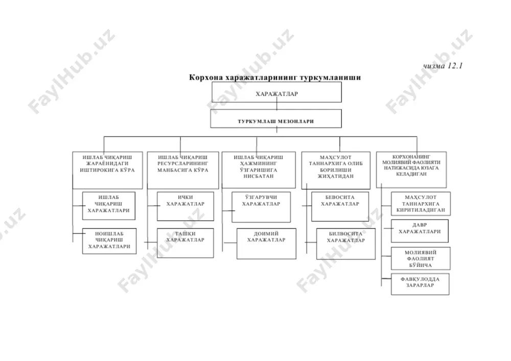 лар суммасини маҳсулотни ишлаб чиқариш ҳажмига бўлиш орқали топиш мумкин. ишлаб чиқаришнинг дастлабки босқичида, ҳали моддий ресурслар ва асосий воситалар тўла бандлик даражасига эришмаган даврда ўртача доимий харажатларнинг қиймати юқори бўлади ва ишлаб чиқариш ҳажмининг ошиб бориши билан у камайиб бориш хусусиятига эга. ўртача ўзгарувчан харажатлар ишлаб чиқариш ҳажми оптимал чегарага етгунча камайиб боради, аммо ундан кейин ишлаб чиқаришга жалб этилган ортиқча ресурсларнинг самарасиз бўлиши туфайли, ўртача ўзгарувчи харажатлар ортиб боради. кейинги ҳар бир қўшимча маҳсулотнинг бирлигини ишлаб чиқаришга сарфланадиган харажатлар чегаравий харажатлар деб юритилади. уни умумий харажатлар суммасининг ўсган қисмини маҳсулот ҳажмининг ўсган қисмига бўлиш орқали топиш мумкин. чегаравий харажатлар ишлаб чиқарилаётган ҳар бир қўшимча маҳсулот бирлиги хўжаликка қанчага тушишини кўрсатади. айрим турдаги ишлаб чиқариш харажатларини яратилаётган маҳсулот таннархига тўғридан-тўғри киритиш мумкин. унга ишлаб чиқаришдаги ишчиларнинг меҳнат ҳақи ва истеъмол қилинган моддий ресурслар сарфини киритиш мумкин. бундай харажатларнинг турлари бевосита ишлаб чиқариш харажатлари деб юритилади. иккинчи бир харажат турлари …