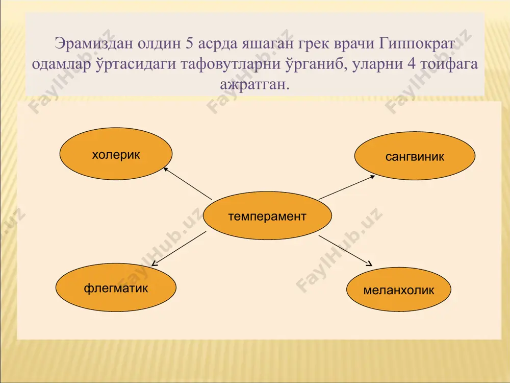 арчанинг кўнглини олувчи, хушмуомала бўйсундирувчи, ўз фикрида қатъий турувчи босиқ, ижодкор мустақил фикрга эга бўлмаган, ҳимоясиз * темперамент ва ўзини баҳолаш даражалари беқарор, юқори, муваффақиятлари ҳақида доимо сўзлайди, барчанинг эътиборида бўлишга интилади ўта юқори, биринчиликка интилувчан, рақиб паст, камтар, эътиборда бўлишни истамайди ўта паст, уятчан, гуруҳда доимо четда бўлади сангвиник холерик флегматик меланхолик * темперамент ва ўзига ишонч сангвиник холерик флегматик меланхолик доимо омадга ишонади, оптимист ўзига ишонади, камчиликларини билдирмайди ўзига ишончи йўқ, ўзидан хавотирда бўлади ўзига ишонмайди, камчиликларини кўпиртиради, ўзини омадсиз деб ўйлайди, пессимист * темперамент ва эмоционал муносабатлар флегматик холерик меланхолик сангвиник барча билан дўстлаша олмайди, дўстга кучли боғланган, қаҳрли, рашкчи симпатия ҳисларини осон, ёрқин ва жўшқин намоён этади ўз ҳисларини очиқ намоён эта олмайди, ҳамкорига вазмин муносабатда, ёқтирувчан барқарор боғланган вафодор, бўйсунувчан, ўз ҳисларини намоён этишдан хайиқади * темперамент ва ҳаракатлар сангвиник холерик флегматик меланхолик интилувчан, йўналтирилган, кескин, босимли фаол, шиддатли, харакатчан мувозанатлашган, барқарор, вазмин оғир, ўта …