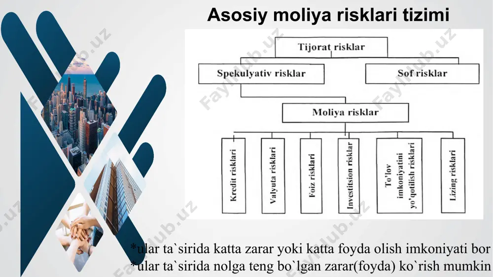 risklarni boshqarishning tushunchasi - Page 3