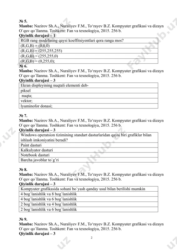 fan va texnologiya, 2015. 256 b. qiyinlik darajasi – 3 ekran displeyining nuqtali elementi deb- piksel nuqta; vektor; lyuminofor donasi; № 7. manba: nazirov sh.a., nuraliyev f.m., to‘rayev b.z. kompyuter grafikasi va dizayn o`quv qo`llanma. toshkent: fan va texnologiya, 2015. 256 b. qiyinlik darajasi – 3 windows operatsion tizimining standart dasturlaridan qaysi biri grafiklar bilan ishlash imkoniyatini beradi? paint dasturi kalkulyator dasturi notebook dasturi barcha javoblar to`g’ri № 8. manba: nazirov sh.a., nuraliyev f.m., to‘rayev b.z. kompyuter grafikasi va dizayn o`quv qo`llanma. toshkent: fan va texnologiya, 2015. 256 b. qiyinlik darajasi – 3 kompyuter grafikasida sohani bo`yash qanday usul bilan berilishi mumkin 4 bog`lanishlik va 8 bog`lanishlik 4 bog`lanishlik va 6 bog`lanishlik 2 bog`lanishlik va 4 bog`lanishlik 2 bog`lanishlik va 6 bog`lanishlik № 9. manba: nazirov sh.a., nuraliyev f.m., to‘rayev b.z. kompyuter grafikasi va dizayn o`quv qo`llanma. toshkent: fan va texnologiya, 2015. 256 b. qiyinlik darajasi – 3 qanday platon …