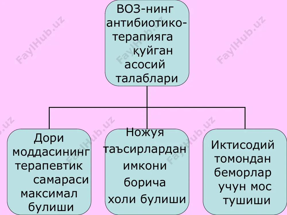томатитлар. диспепсиялар, венага юборилганда флебитлар, нейротоксиклик ва б. аугментин-амоксициллин ва β-лактамазаларни ингибирловчи клавулан кислота саклайди. купчилик граммусбат ва грамманфий бактерияларга, анаэробларга нисбатан фаол. нафас, пешоб йуллари, тери ва юмшок тукималарнинг инфекцияларида, сепсисларда ишлатилади. цефало- споринлар 1-авлод цефадроксил, цефалексин, цефрадин, цефазолин, цефалоридин, цефалотин 2-авлод- цефаклор, цефуроксим цефамандол, цефокситин, цефотетан 3-авлод- цефиксим, цефтибутен цефодизим, цефопиразон, цефотаксим, цефтриаксон цефалоспоринлар юбо риш йули i ii iii iv парен терал цефазолин цефалотин цефапирин цефалори дин цефрадин цефуроксим цефаман дол цефоницид цефпрозил цефоранид цефотетан цефотаксим цефтриаксон цефтазидим моксалактам цефе пим цефпи ром энте рал цефалек син цефаклор цефуроксим цефпрозил цефиксим цефподоксим цефтибутен цефетамет-пивоксил цефалоспоринларни куллашга карши курсатмалар: юкори сезгирлик, хомиладорлик ва эмизиклик даври, жигар ва буйракнинг огир етишмовчилиги, цефипимни болалар ва усмирларга, цефтриаксонни 2-5 ёшгача, цефиксим, цефамандолни 6 ойгача; бошка препаратлар билан таъсирлашуви: нефротоксик препаратлар (амфотерицин в, полимиксинлар, фуросемид, ностероидлар билан 1-авлод цефалоспоринларни мумкин эмас. подаграга карши препаратлар (пробеницид) чикарилишини секинлаштиради. карбапенемлар 1-авлод-тиенам, имипенем, 2-авлод-меропенем монобактамлар …