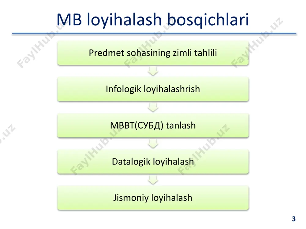 mb loyihalash bosqichlari - Page 3
