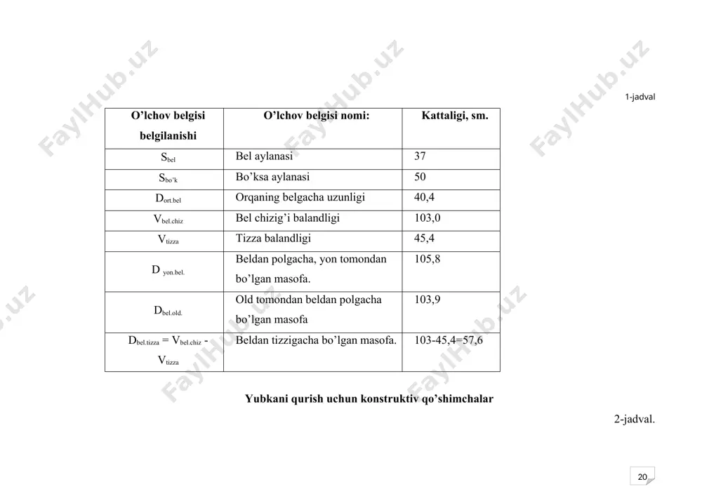 a, o’lchov tasma. yubka chizmasi nazariy fanlar davomida chiziladi. yubka chizmasini chizish tartibi 3-jadvalda va 4,5,6-rasmlarda keltirilgan. 2. yubka shlitsasini chizish. qalam, o’chirg’ich, lineyka, o’lchov tasma. yubka chizmasida ort bo’lakda etakdan 25-30 sm qo’yiladi va shlitsa o’rni belgilanadi. shlitsa kengligi 5 sm bo’ladi. shlitsa kengligi bilan shlitsa konturi nuqtalar bo’yicha tutashtiriladi. 3. yubka bo’laklarini konstruktsiya chizmasidan ko’chirish. kalka qog’oz, chizg’ich, o’chirg’ich, asos konstruktsiya. yubka konstruktsiyasi chizmasidan old, ort bo’laklari kalka qog’oz vositasida alohida qilib ko’chiriladi. bunda har bir bo’lakka tegishli kertik, vitochka va ichki chiziqlar ham ko’chiriladi. 4. ort bo’lak andozasini chizish. chok haqi qiymatlari andoza ko’chirilgan bo’lak konturlari bo’ylab qo’yib chiqiladi: etakda 3-4 sm, bel qirqimida – 1 sm, yon qirqimda – 1,0 – 1,5 sm. andoza konturlari chiziladi. tanda ipi yo’nalishi, kertiklar o’rni belgilanadi. 5. old bo’lak andozasini chizish. chok haqi qiymatlari andoza ko’chirilgan bo’lak konturlari bo’ylab qo’yib chiqiladi: etakda 3-4 sm, bel qirqimida – 1 sm, yon …