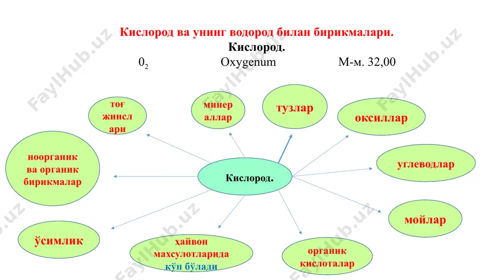 кислород ва шу билан бир қаторда водород ҳам олинади. тиббиётда ишлатиладиган кислород қайси усул билан олинишидан қатъий назар, у яна қайтадан синчиклаб тозаланади. бунинг учун, уни ишқор эритмаси ва тоза сув солинган, кетма-кет уланган бир неча махсус шиша идишлардан утказилади. кислород, рангсиз, ҳидсиз ва мазасиз, хаводан 1,106 баравар оғир газ бўлиб, у -219° да котади, -182,9° ҳароратда қайнайди. нормал шароитда 1 л кислород 1,42892 г келади. у тахминан 43 хажм сувда, 3,6 хажм 95° спиртда эрийди. кислород ўзи ёнмайди, лекин ёнишга ёрдам беради. кислородни чинлигини аниқлаш: 1.уни синаб кўриш учун ичида кислород бор идишга учи чуғланиб турган чуп киритилади, шунда у тез ўт олиб ёнади. 2.кислородни баравар хажмда азот (ii)-оксид билан аралаштирилса, у қўнғир рангли азот (iv)-оксид ҳосил қилади. тиббиётда ишлатиладиган кислороднинг тозалигини текширишга жуда катта эътибор берилган. кислород одатда нейтрал бўлиши билан бирга ўз таркибида турли газсимон ёт моддаларни сақламаслиги керак. унинг нейтраллигини аниқлашда қизил ва кўк лакмус эритмаси …