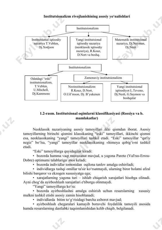ividlar tomonidan oqilona tanlov amalga oshiriladi; • individlarga tashqi omillar ta'sir ko‘rsatmaydi, ularning biror holatni afzal bilishi barqaror va ekzogen xususiyatga ega; • xarajatlarning yagona turi – ishlab chiqarish xarajatlari hisobga olinadi. ayni chog‘da ayirboshlash xarajatlari e'tiborga olinmaydi. “yangi” tamoyillarga ko‘ra: • bozorda ayirboshlashni amalga oshirish uchun resurslarning xususiy mulkni tashkil etishi asosiy zamin hisoblanadi; • individlarda bitim to‘g‘risidagi barcha axborot mavjud; • ayirboshlash chegaralari kamayib boruvchi foydalilik tamoyili asosida hamda resurslarning dastlabki taqsimlanishidan kelib chiqib, belgilanadi. «eski» institutsionalizm nazariyasining mohiyatini yanada to‘liqroq ko‘rib chiqish uchun ushbu ilmiy yo‘nalishning ko‘zga ko‘ringan vakillari t.veblen, k.polan'i va j.k.gelbreyt [32, 36] qarashlariga murojaat etish mumkin. mashinali ishlab chiqarishning paydo bo‘lishini tahlil qilishda kapitalist bilan yollanma ishchi o‘rtasidagi munosabatlar tizimi mehnat taqsimoti qabul qiladigan quyidagi tashkiliy shakllar orqali ularning o‘zaro ta'siriga e'tibor qaratildi: tabiiy mehnat taqsimoti → kooperatsiya → manufaktura va mutlaq qo‘shimcha qiymatni shakllantirish → xususiy ishchining paydo bo‘lishi → mashinalarning paydo bo‘lishi …