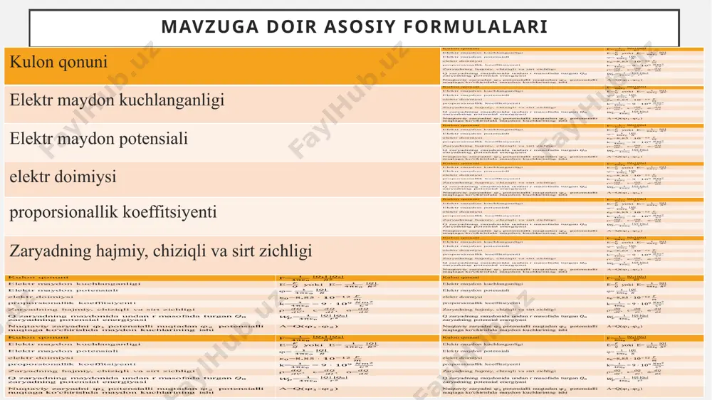 kv ga teng bo’ldi. sharning elektr sig’imini aniqlang? 5. qarshiligi 0.3 kom bo’lgan o’tkazgichdan 5 minut davomida 2 a tok o’tganda, qancha issiqlik miqdori ajraladi? rasmda keltirilgan kondensatorlar sistemasining sig’imini aniqlang. barcha kondensatorlarning sig’imi 1 µf ga teng. rasmda keltirilgan rezistorlar sistemasining qarshiligini aniqlang. barcha rezistorlarning qarshiligi 30 ga teng. uyga vazifa 1.ikkita bir hil sig’imli, paralel ulangan yassi havo kondensatorlaridan birining qoplamalari orasi dielektrik singdiruvchanligi 5 ga teng bo’lgan modda bilan to’ldirilsa, kondensatorlar sistemasining sig’imi necha marta ortadi? 2. sig’imlari 0,1 µf va 6,8 nf bo’lgan kondensatorlar tok manbaiga parallel ulangan. birinchi kondensator zaryadi 2∙10-5 c bo’lsa , ikkinchi kondensator zaryadini aniqlang. 3. ichki qarshiligi 2 om bo’lgan tok manbaiga 4 om qarshlikli rezistor ulangan. qarshilikdagi kuchlanish tushishi 6 v ga teng. zanjirda ajraladigan to’liq issiqlik miqdorini aniqlang. 4. manbaning eyk si 1,6 v , ichki qarshiligi 0,5 om. tok kuchi 2,4 a bo’lganda manbaning fik qanday bo’ladi. etiboringiz …