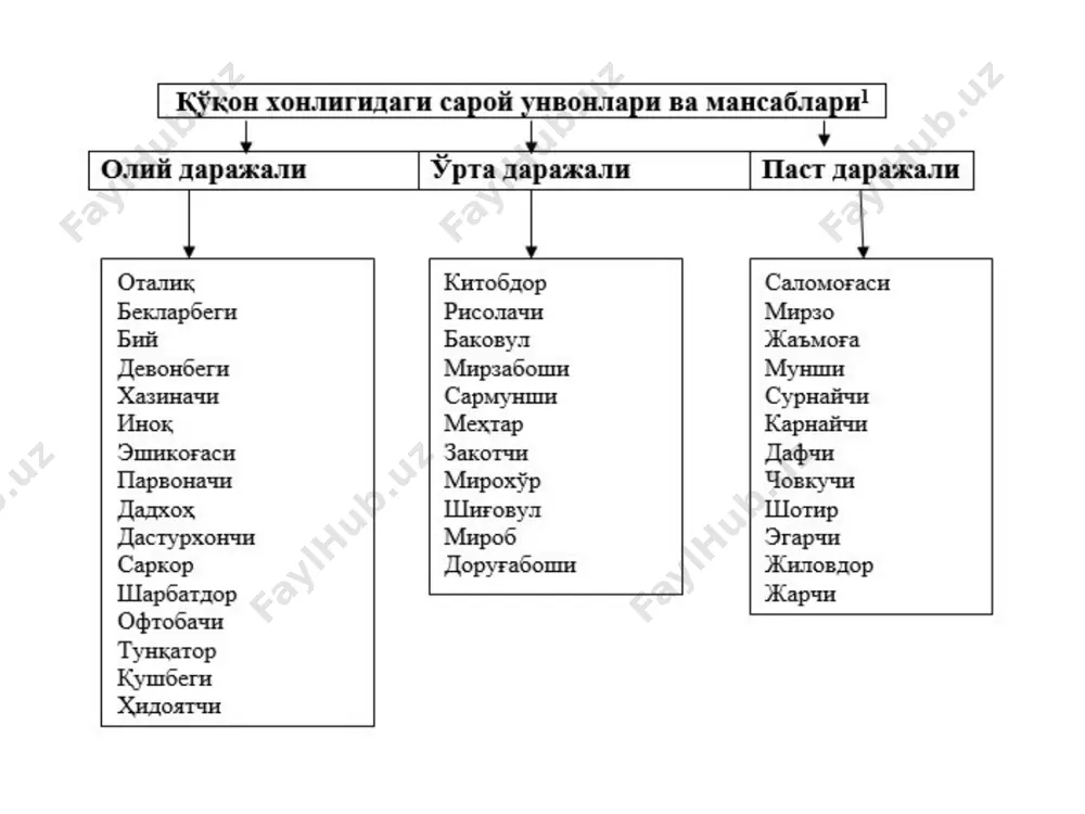 msiddinov "vatan tarixi" 3. arxiv.uz va wikipedia.uz sayti malumotlaridan foydalanildi. image1.jpeg image2.jpeg image3.jpeg image4.jpeg