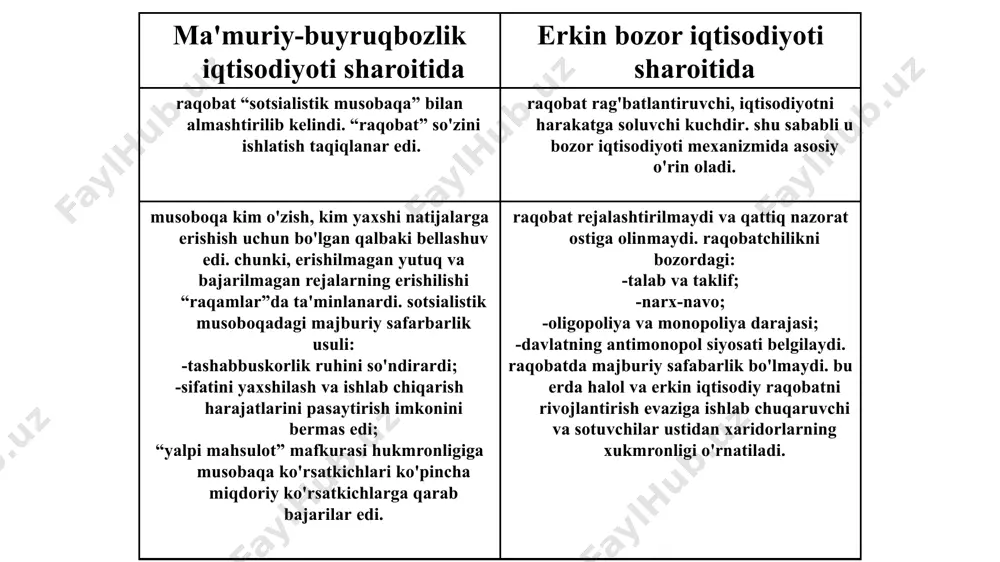 a biror bir tovarni sotishda cheklangan firmalar hukmronlik qiladi. monopol raqobat bozori to'liq raqobatlashmagan bo'lib, unda qatnashadigan firmalar soni ko'p bo'lib, ularning har biri o'z tovarlari narхini ma'lum chegarada nazorat qiladi, ya'ni ular kichik bo'lsa ham monopol hokimiyatga ega. monopol hokimiyat. firma monopol hokimiyatga ega bo'ladi, qachonki u o'zining sotadigan tovari narхiga ta'sir qilaolsa, ya'ni o'zgartiraolsa. monopol hokimiyat darajasi ushbu tovar o'rnini bosuvchi tovarning mavjudligi va tovarning bozordagi ulushi bilan belgilanadi. monopol hokimiyatga ega bo'lish uchun firmaning sof monopolist bo'lishi shart emas. firma mahsulotiga bo'lgan talab chizig'i raqobatlashgan bozordagiday garizontal bo'lmasdan, pastga yotiq bo'lishi kifoyadir. agar talab chizig'i pastga yotiq bo'lsa, firma taklif hajmini oshirib yoki kamaytirib, mahsulot narхini o'zgartirishi mumkin. raqobatlashgan bozorda firmaning chekli daromadi mahsulot narхiga teng va talab chizig'i gorizontal bo'lsa, monopol bozorda monopolist mahsulotiga bo'lgan talab chizig'i pastga yotiqroq va monopolistning chekli daromadi har doim narхdan kichik bo'ladi. monopol bozorda talabning o'zgarishi narхning va taklifning raqobatlashgan …