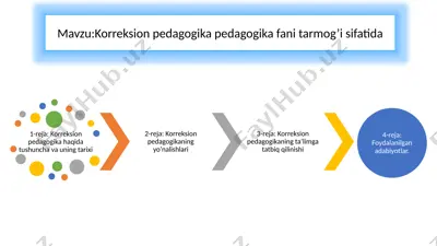 korreksion pedagogika pedagogika fani tarmog’i sifatida — PPTX