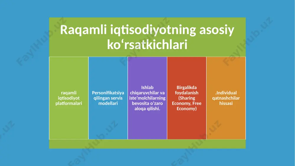 lovchilar va taksi haydovchilari o‘rtasidagi o‘zaro aloqalarni qulay tarzda tashkil etadi. shunga qaramay, uber kapitallashuvi 2018 yil oxirida 120 mlrd. dollarini tashkil etdi. airbnb ijara platformasi uy egalari va ijarachilar o‘rtasida moslashuvchan, boshqariladigan o‘zaro aloqalarni taklif etadi, uning kapitallashuvi 30 milrd. dollarni tashkil qilmoqda. kickstarter platformasi innovatsion g‘oyalar mualliflariga kelajakdagi mahsulot yoki xizmatlarni amalga oshirish uchun mablag‘ yig‘ish imkonini beradi. unwork kabi platformalar frilanserlar va ish beruvchilar o‘rtasidagi munosabatlarning to‘liq loyihalarini tavsiflash, ularni amalga oshirish shartlari, shartnomalar, ish haqi va talab qilinadigan soliq imtiyozlarini to‘lash va ish beruvchilarga onlayn guruh loyihalarini boshqarish imkoniyatini berish ishlarini olib boradi. google internet-reklama va mahsulotlarga ixtisoslashgan bo‘lib, ular onlayn reklama texnologiyalaridan tortib, google analytics va google suitega, bozordagi eng kuchli va foydalanuvchilar bilan hamkorlik qilish vositalaridan biridir. ushbu raqamli platformaning ekotizimiga o‘z mahsulotlarini reklama qiladigan kompaniyalar va ushbu reklamalarni qabul qiladigan qidiruv tizimlari foydalanuvchilari kiradi.gmail elektron pochta, xaritalar, brauzer, xotira, ma’lumotlar, ofis dasturlari, video …