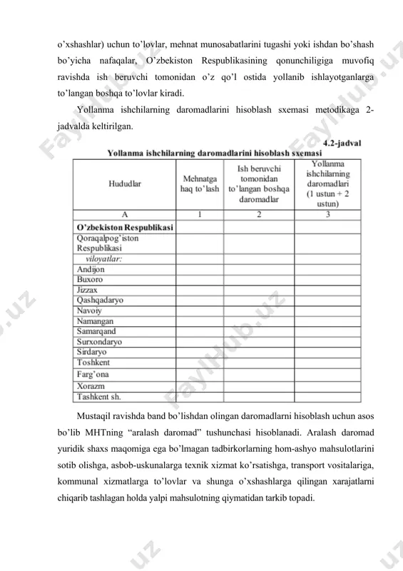 tlarni hisoblash tartibi transfertlar, odatda, uncha katta bo’lmagan hajmda va muntazam ravishda to’lab boriladigan joriy transfertlarga hamda bir marta (yoki muntazam bo’lmagan), odatda yaxlit yirik summada to’lanadigan kapital transfertlarga ajratiladi. halqaro standartlarga muvofiq ravishda, ushbu metodikada aholining umumiy daromadlari tarkibiga faqat joriy transfertlar kiritiladi va ularni joriy hisob davrida xarajat qilish imkoniyati mavjud bo’ladi. joriy transfertlar ijtimoiy ajratmalarga (ijtimoiy sug’urta to’lovlari va ijtimoiy yordam choralariga) va boshqalarga (tashkilotlardan va boshqa uy xo’jaliklaridan to’lanadigan to’lovlarga) bo’linadi. transfertlardan olingan daromadlarni hisoblashda quyidagi ma’lumotlardan foydalaniladi: · o’zbekiston respublikasi moliya vazirligi huzuridagi byudjetdan tashqari pensiya jamg’armasining pensionerlar soni va ularga tayinlangan pensiyalar to’g’risidagi ma’lumotlari; · o’zbekiston respublikasi mehnat va aholini ijtimoiy muhofaza qilish vazirligining aholini ijtimoiy qo’llab-quvvatlash (kam ta’minlangan oilalar uchun, 18 yoshgacha bolalari bo’lgan oilalar uchun, 2 yoshgacha bolalari bo’lgan ishlamaydigan onalar uchun nafaqalar) to’g’risidagi ma’lumotlari; · o’zbekiston respublikasi markaziy bankining aholidan pul tushumlari va aholiga pul mablag’lari to’lovlari, shuningdek, chet elga va …