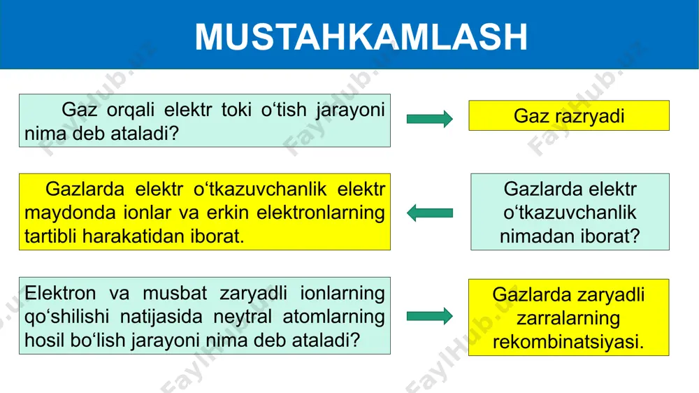 etib boradi. tok kuchining to‘yinishiga sabab nima? ionizator ta’siri to‘xtatilishi bilan to‘xtaydigan razryad nomustaqil razryad deb ataladi. agar ionizator o‘chirilsa, shu zahoti zanjirda tok kuchining qiymati nolga teng bo‘lib qoladi. chunki, elektr zaryad to‘xtaydi. anod va katod orasidagi havoda ionizatorsiz mustaqil ravishda zaryadlanmaydi. mustaqil razryad yuqoridagi tajribani davom ettirib kuchlanishni yanada oshirib borsak kuchlanish ma’lum qiymatga yetganda tok kuchi keskin orta boshlaydi. (rasmda qismi). bunga sabab anod tomon harakatlanayotgan elektronlar o‘z yo‘lida gazdagi neytral atomlar bilan ko‘p to‘qnashadi. kuchlanish ortishi bilan gazda hosil bo‘lgan elektronlarning anodga tomon harakat tezligi ham orta boradi. mustaqil razryad kuchlanish yana orttira borilsa, elektronlarning kinetik energiyasi o‘z yo‘lida to‘qnashgan neytral atomlarning elektronini urib chiqarishga, ionlashtirishga yetarli bo‘ladi. shu tariqa gazning ionlashishi keskin ortadi. bu esa tok kuchining ham keskin ortishiga sabab bo‘ladi. agar tashqi ta’sir – ionizator o‘chirib qo‘yilsa ham, gazning ionlashishi to‘xtamaydi. elektr razryad ionizator ta’sirisiz ham mustaqil ravishda davom etaveradi. ionizator ta’siri to‘xtatilganda …