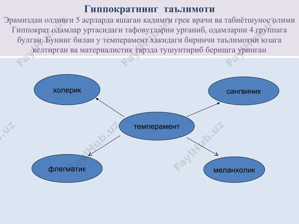 тез киришиб кетиб, бир ишдан иккинчисига тезда қўшилиб кетадиган; 11) бир хил, кундалик, сермеҳнат иш билан банд бўла оладиган; 12) дилкаш ва меҳрибон, ўзи учун янги бўлган кишилар билан муомала қилишдан тортинмайдиган; 13) бардошли ва ишчан; 14) жонли имо-ишоралар, ифодали мимика билан ажралиб турадиган аниқ, тез ва баланд овозли нутққа эга; флегматик флегматик маъноси “флегма” -“балғам”дир, кишининг тинч ва ҳаракатсизлигини билдиради. ҳаёт йўли текис ва равон, шошилмасдан ҳаракат қиладиган, камгап инсон. флегматик тоифасига хос сифатлар 1) босиқ ва совуққон; 2) ишларда собитқадам ва мулоҳазали; 3) эҳтиёткор ва андишали; 4) кутишга қодир; 5) камгап ва бекорга гапираверишни истамайдиган; 6) осойишта, бир маромдаги, ҳис-хаяжони яққол ифодаланмаган, ҳаракат ва мимикага бой бўлмаган нутққа эга; 7) вазмин ва сабр-тоқатли; 8) бошланган ишни охиригача етказадиган; 9) кучини бекорга сарфламайдиган; 10) вужудга келган ҳаёт тартибига, ишдаги системага қатъий риоя қиладиган; 11)маъқуллаш ва танбеҳлардан кам таъсирланади; 12) мулойим, ўз шаънига айтилган қалтис ҳазилларга кечирувчан муносабатда бўлади; 13) …