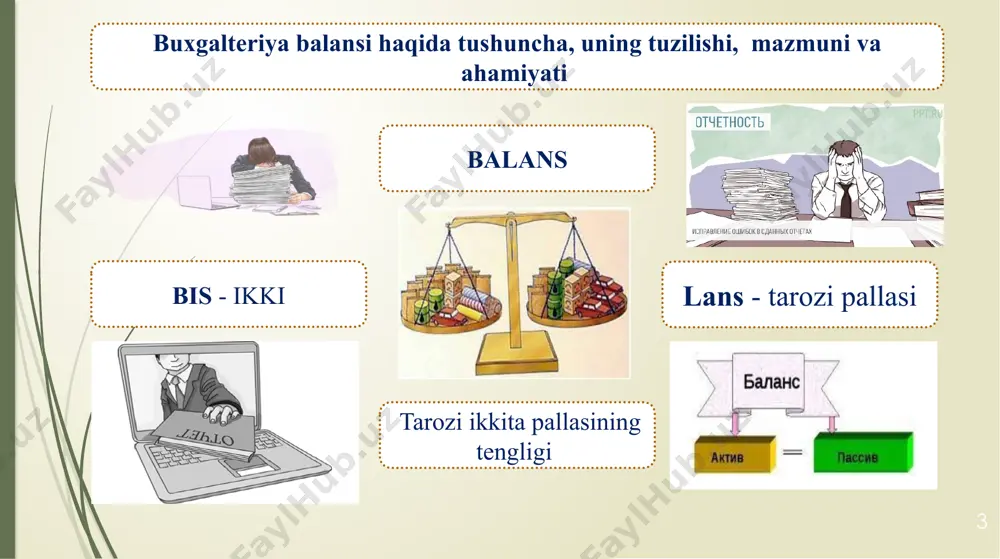 o`payishi kamayishi passiv ko`payishi kamayishi 1010 5110 6010 6010 3 4 14 buxgalteriya balansi turlari tuzilish sanasiga ko`ra ma`lumotlarni jamlanishiga ko`ra xo`jalik yurutuvchi sub`ektlarning mulkchilik shakliga ko`ra ma`lumotlarni jamlash sikliga ko`ra tozalash usuliga ko`ra 1.kirish (ta‘sis) balansi 2.boshlangich balans 3.hisobot balansi 4.tugatish balansi 5.birlashtirish va ajratish balansi 1.yigma balans 2.alohida balans 3.konsolidatsiyalashgan balans 1.davlat byudjet muassasalar balansi 2. xo`jalik yurutuvchi sub`ektlar balansi 1.sinov balansi 2.tuzatilgan sinov balansi 3.yakuniy balans 1.balans-brutto 2.balans-netto buxgalteriya balansi turlari buxgalteriya balansining har xil turlari mavjud bo`lib, ular quyidagi belgilari bo`yicha tavsiflanadi: tuzilish vaqtiga ko`ra; axborot hajmiga ko`ra; mulkchilik shakliga ko`ra; aks ettirish obyektiga ko`ra; tozalash usuliga ko`ra. 15 16 mchj afrosiyob balansi bo'luvchi balansi birlashtiruvchi balans yirik korxonani kichikroq korxonalarga bo'lish vaqtida yoki alohida tarkibiy bo'linmalar ajratilganda bir yoki bir nechta tarkibiy bo'linmalarni birlashtirish yoki birlashtirishda tarkib bo'yicha inventarizatsiya balansi aktuar balans kitob balansi inventarizatsia ma`lumotlariga ko`ra bosh kitob ma`lumotlariga ko`ra statistika ma`lumotlariga ko`ra muddat …